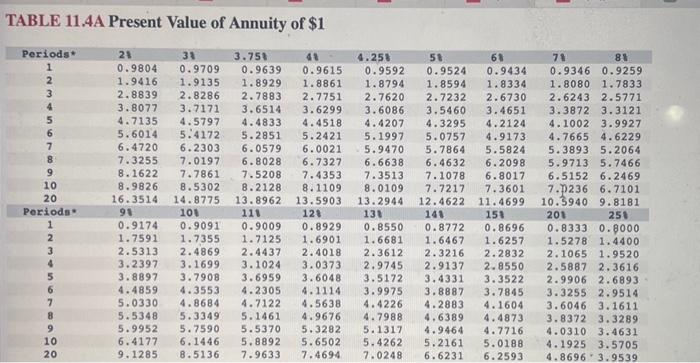 will have an initial cost of $1,201,500 and an 8 -year useful