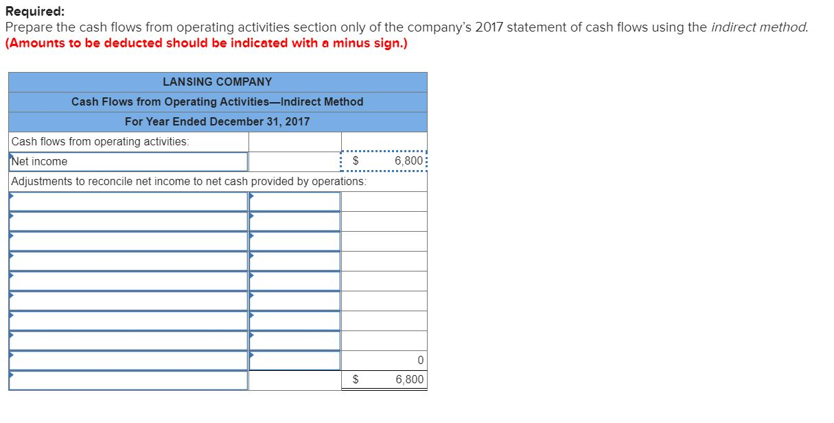  Required: Prepare the cash flows from operating activities section only of