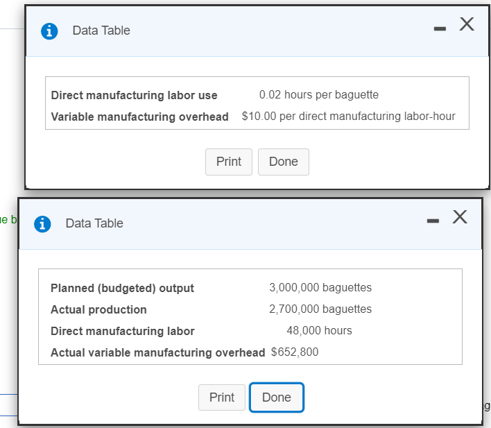 1 X Data Table Direct manufacturing labor use 0.02 hours per