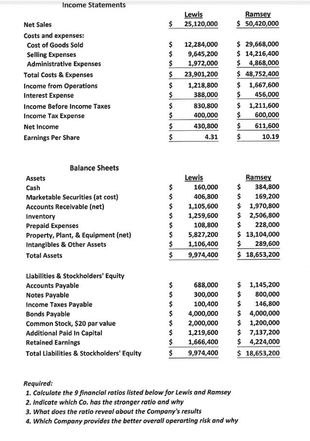  1. Current ratio 2. Quick Ratio 3. Receivable Turnover 4. Inventory