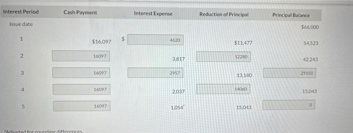 frue vear bank loan bearing interest at 7 Wi with principal and