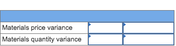 Problem 10-35 Comprehensive Variance Analysis [LO2, LO3, LO4] Marvel Parts Inc. manufactures