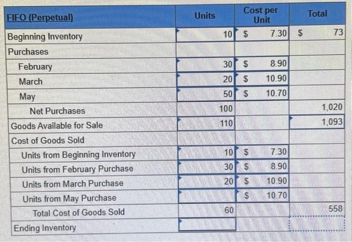 under cost of goods sold. So if you could answer this and