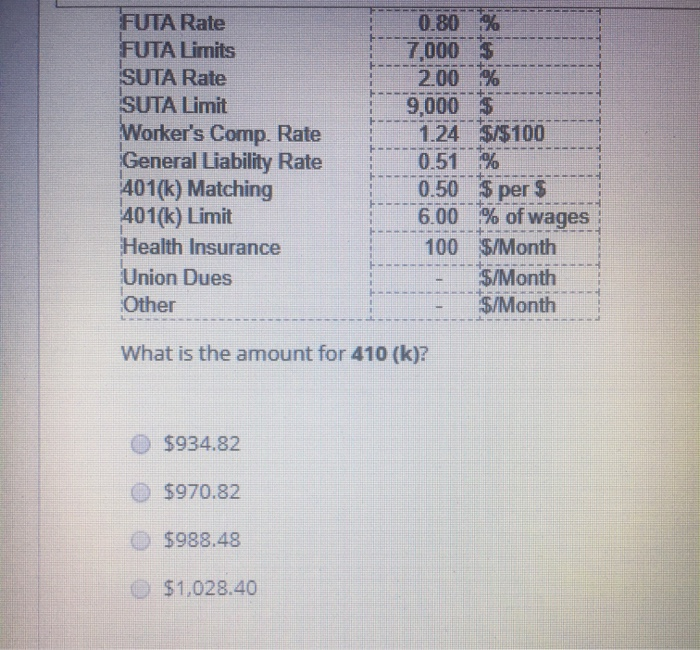 the excel spreadsheet. Wages Average Hours Per Week Number of Days Off