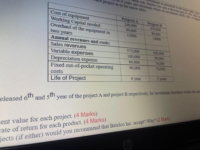 mutually exclusive projects A and 1. Each project press as probat in