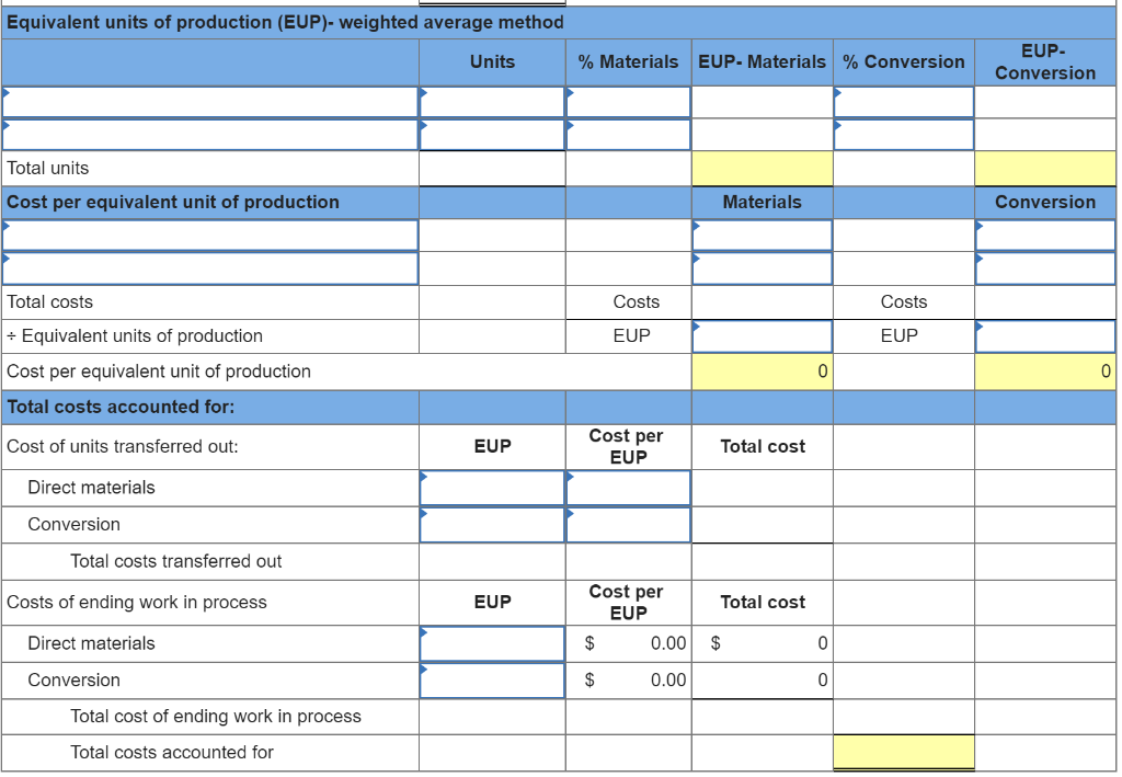 find my way there! Thanks in advance. Required information Problem 20-4A Weighted