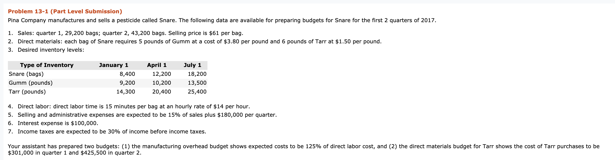  First Table Question Second Table Question Problem 13-1 (Part Level Submission)