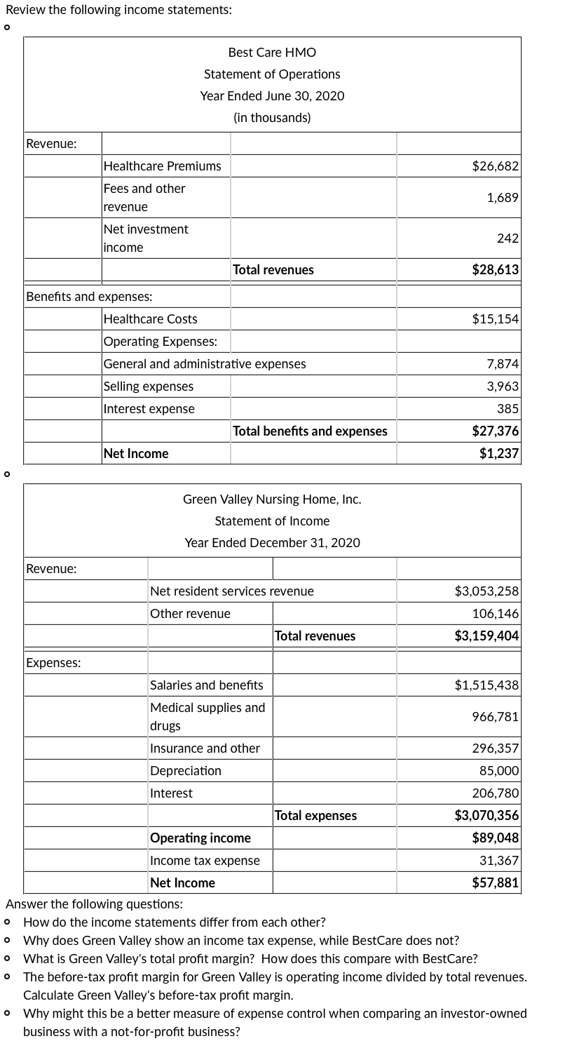 Review the basic accounting formulas: Assets = Liabilities + Owner's Equity
