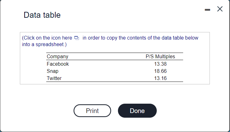 Our Space's stock. The average P/S ratio for the 3 firms is