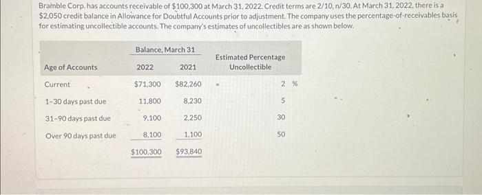 transactions in the year 2022. (Credit account titles are automatically indented when