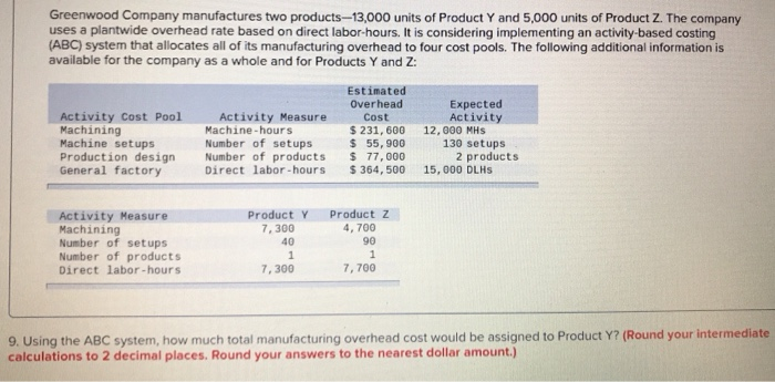 Question #1 Question #2 Question #3 Question #4 Question #5 Question