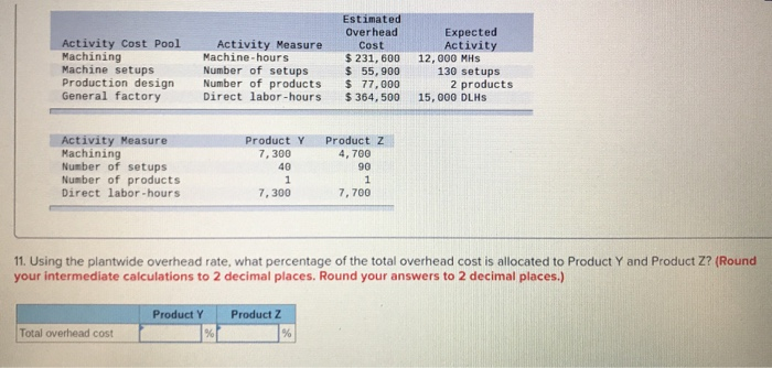 and 5,000 units of Product Z. The company uses a plantwide overhead