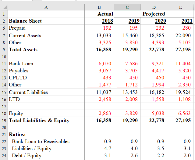 to know if the consolidated balance sheet's Debt/Equity ratio is below 2.5