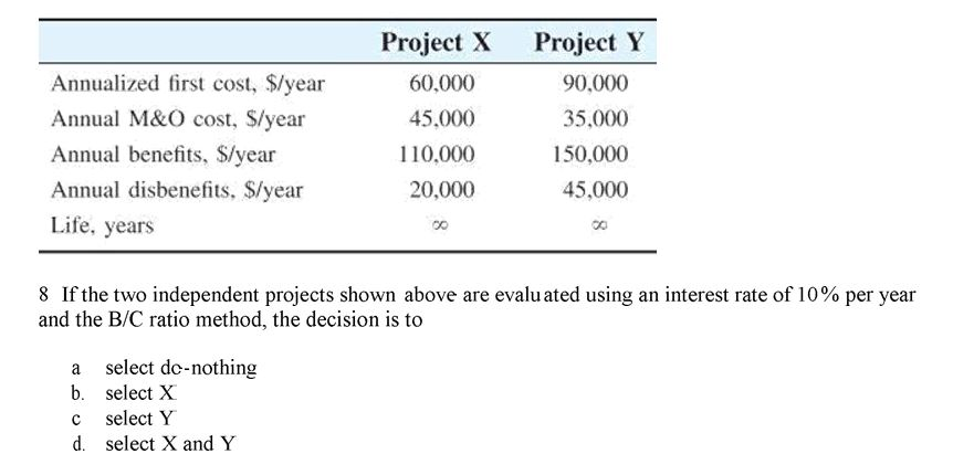  Please show all work If the two independent projects shown above
