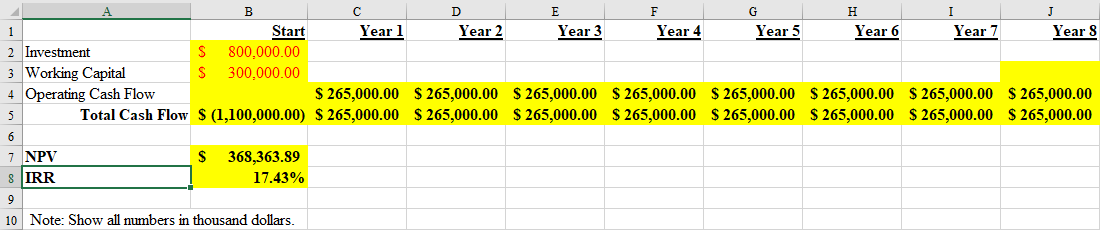 ratio low enough that they can borrow to buy the gates? A