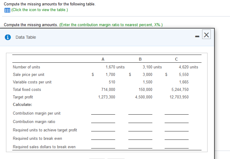  Compute the missing amounts for the following table (Click the icon