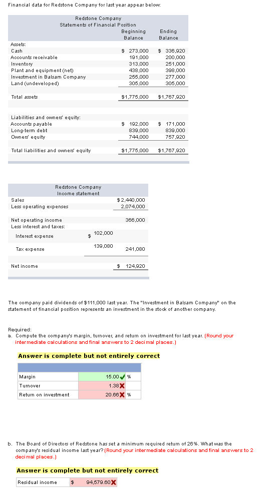 Please correct the mistakes and explain calculations. Financial data for Redstone
