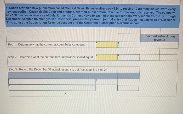 the unearned revenue liability account at December 31, Step 1: Determine what