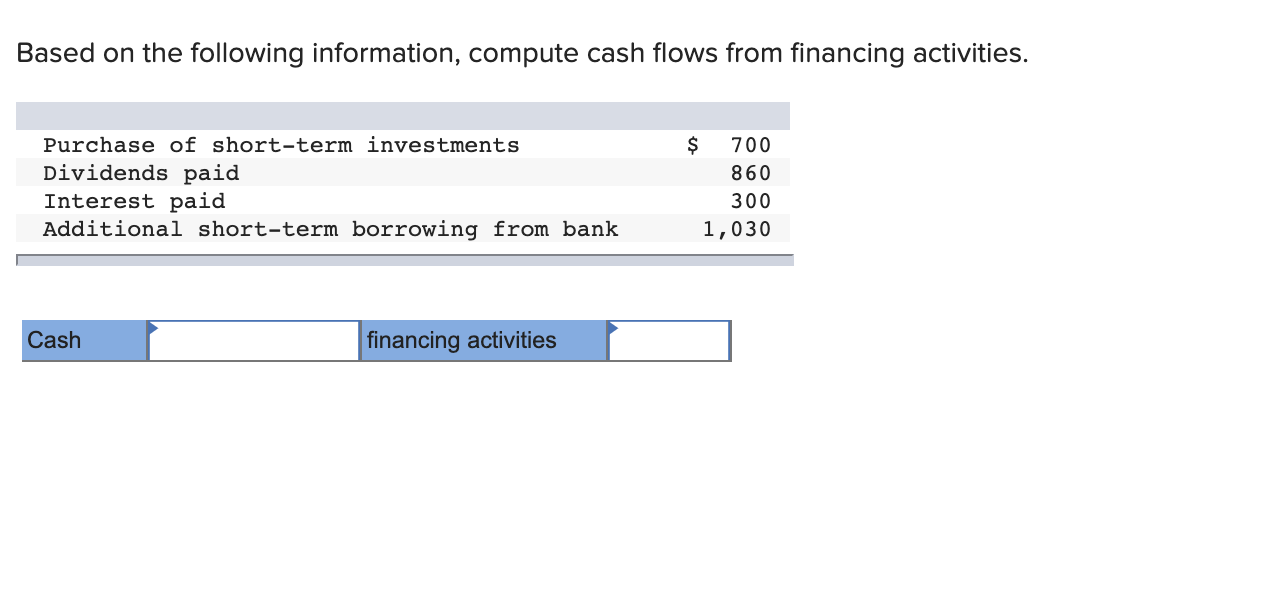 Based on the following information, compute cash flows from financing activities.