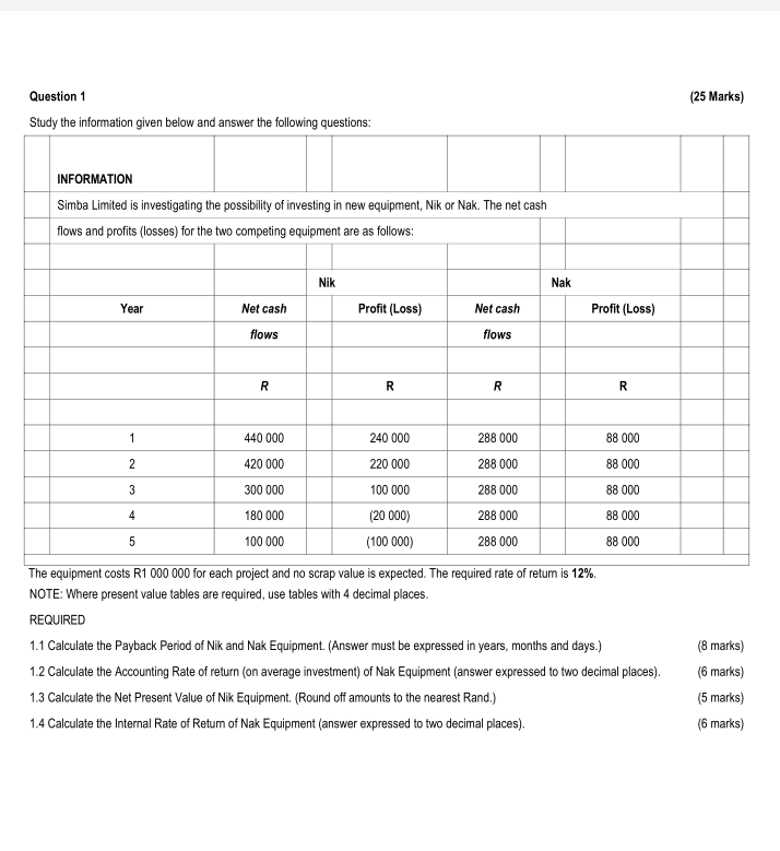  Question 1 (25 Marks) Study the information given below and answer