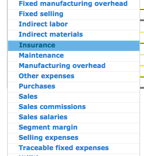 divisional managers could use to calculate their break-even points and make decisions.