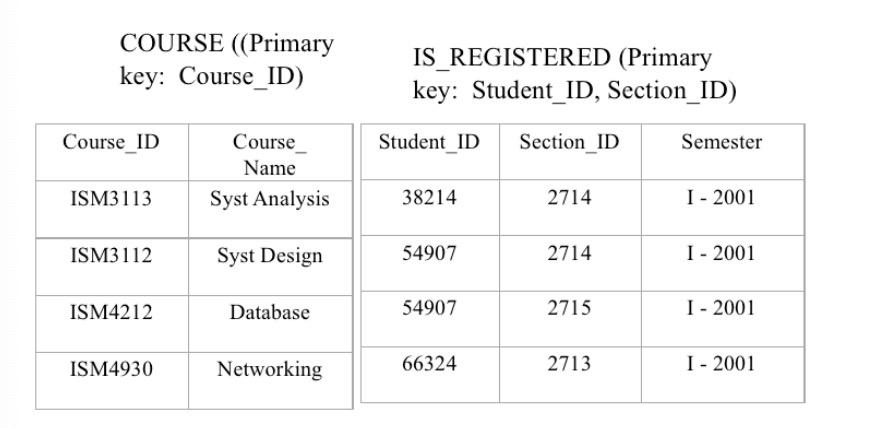 query answering into one executable file. 2. The file should be runnable