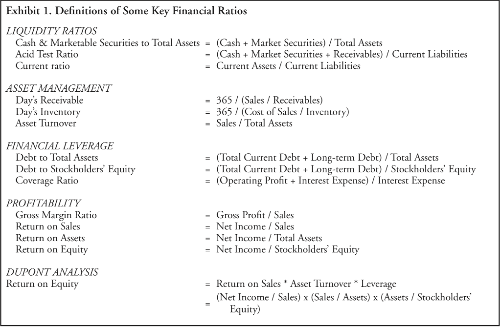 I post all information on this question, and if there is more