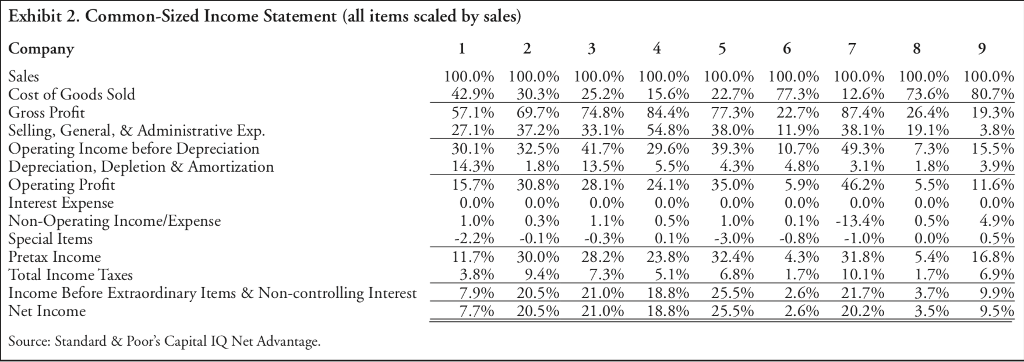 information need to be answered, I don't have it either. Common-sized balance