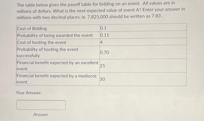  The table below gives the payoff table for bidding on an