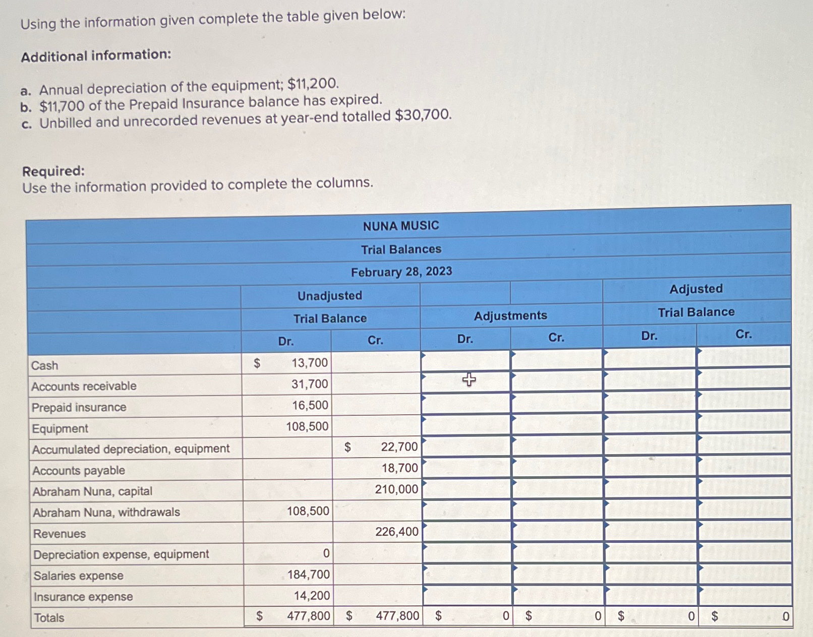  Using the information given complete the table given below: Additional information: