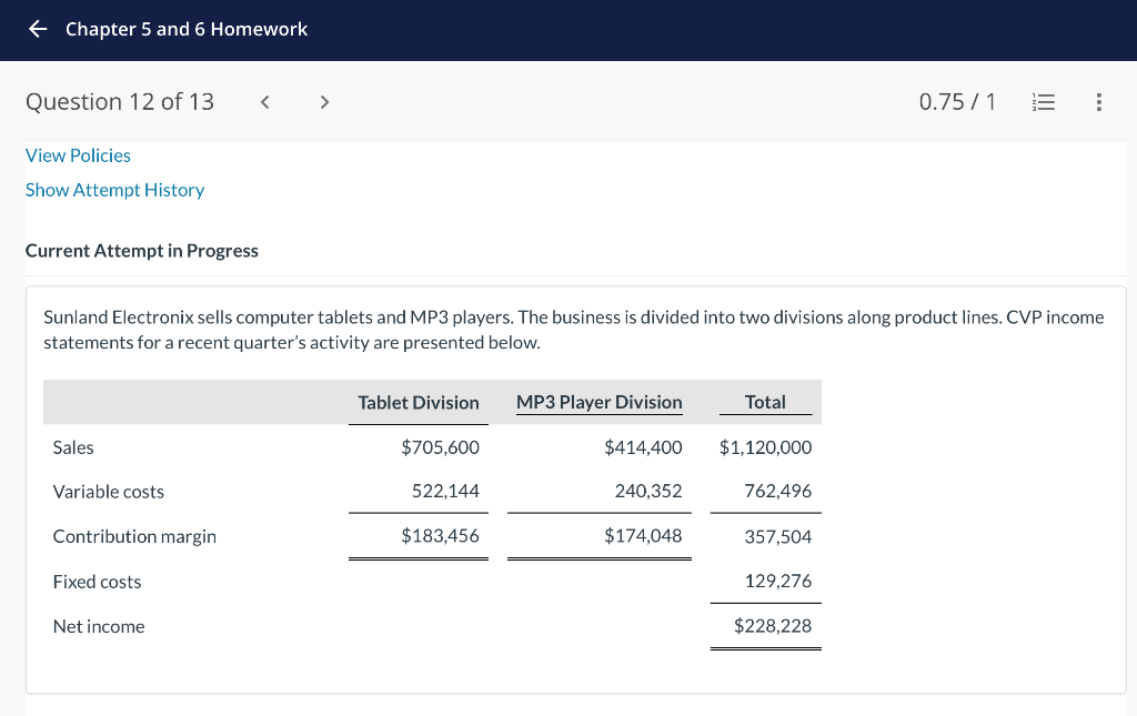 Please solve. Current Attempt in Progress Sunland Electronix sells computer tablets and