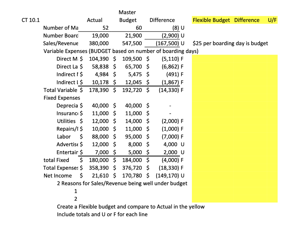 CT 10.1 Master Actual Budget Difference Flexible Budget Difference U/F Number