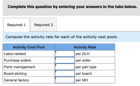 the year, the company made the following estimates of cost and activity