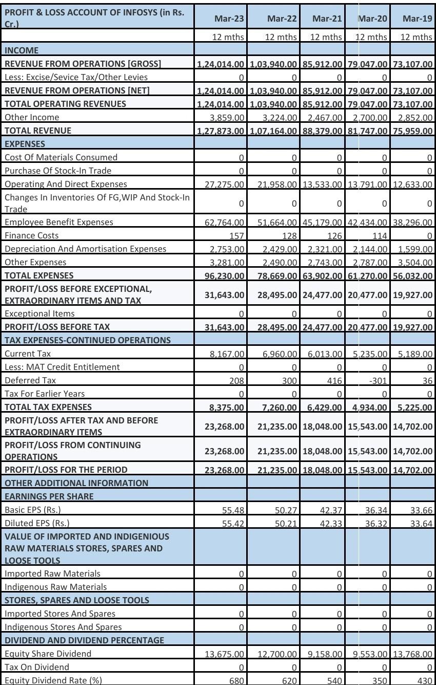 This question is exactly from the subject , " Financial Accounting &