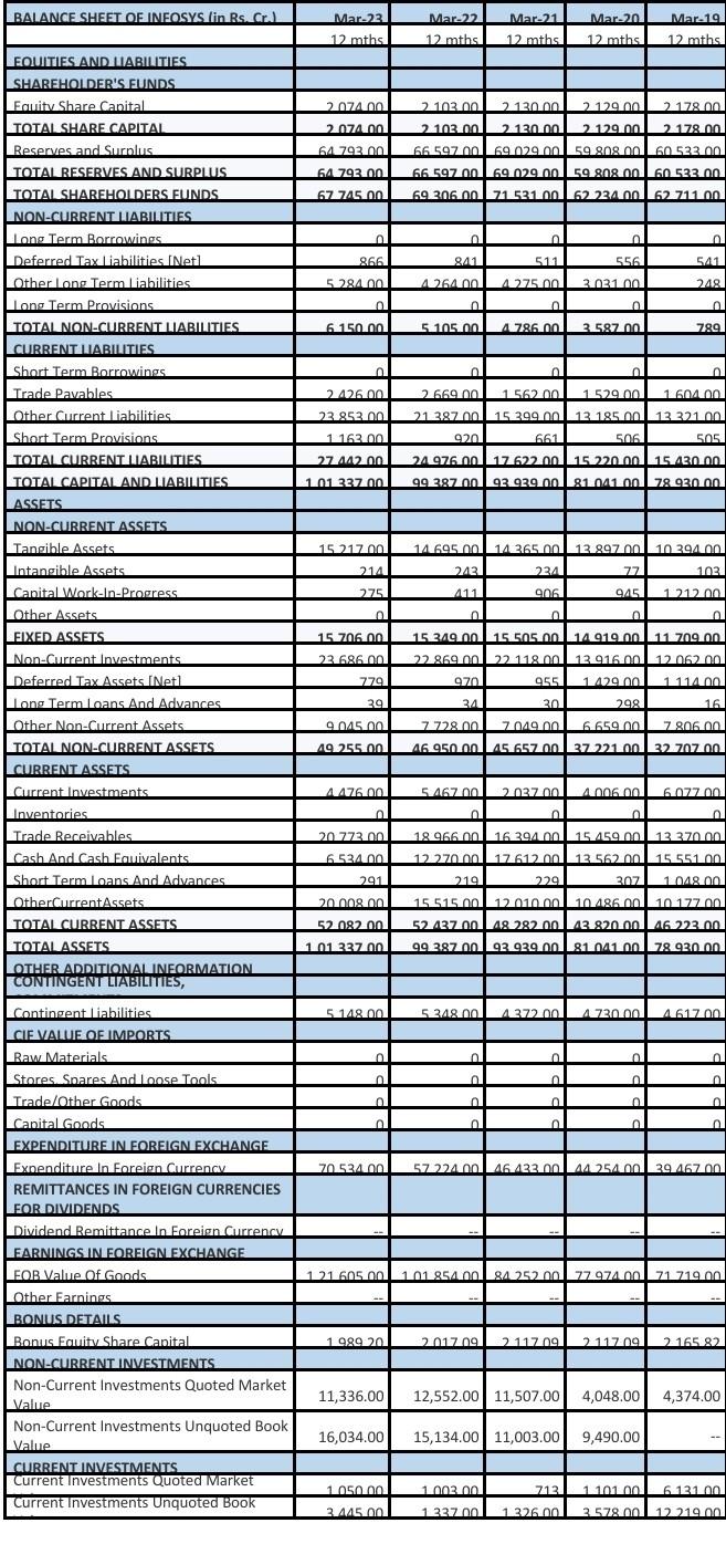 Decision making" GIVEN 1) Income statement of the company INFOSYS Ltd 2)