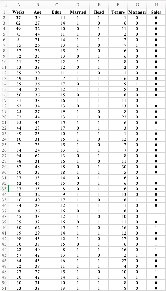 d, e. Instructions: Show your Minitab output for each part Y -