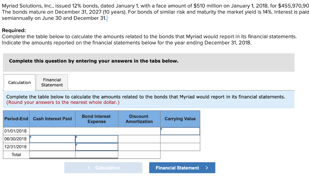 Myriad Solutions, Inc., issued 12% bonds, dated January 1, with a