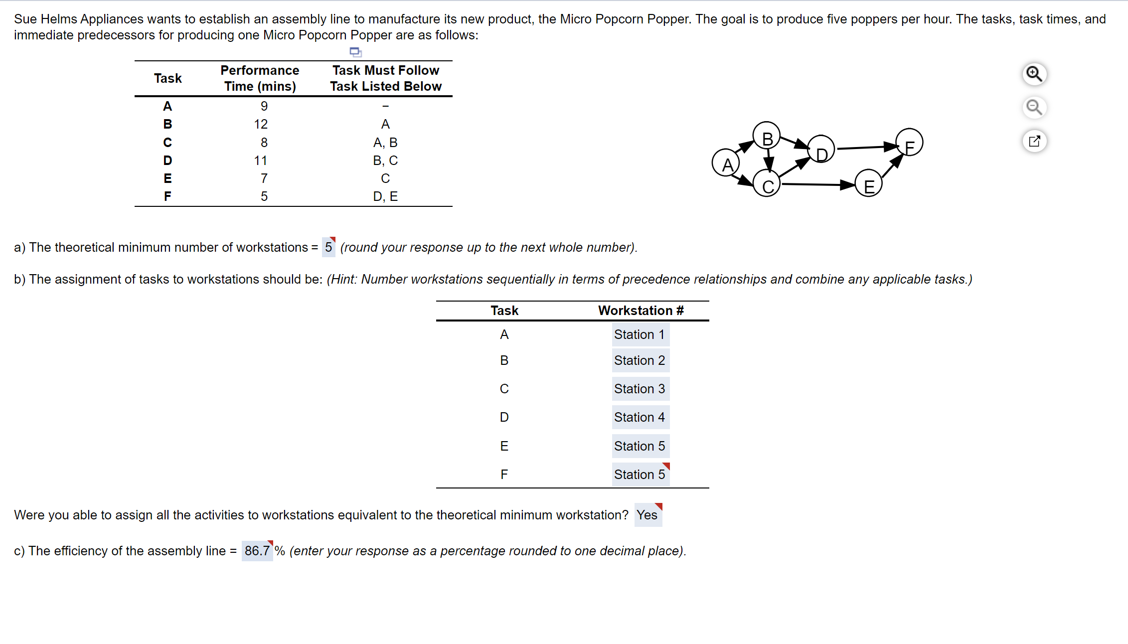  immediate predecessors for producing one Micro Popcorn Popper are as follows: