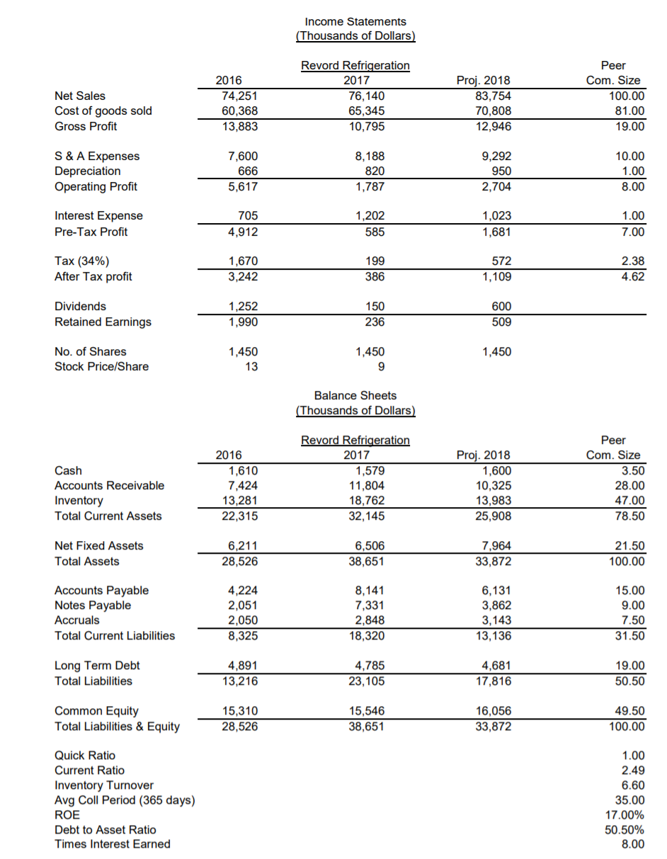 need to be put into a "common size" (all 3 years in