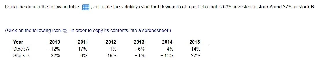 Using the data in the following table,, calculate the volatility (standard