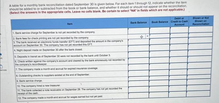 A table for a monthly bank reconciliation dated September 30 is