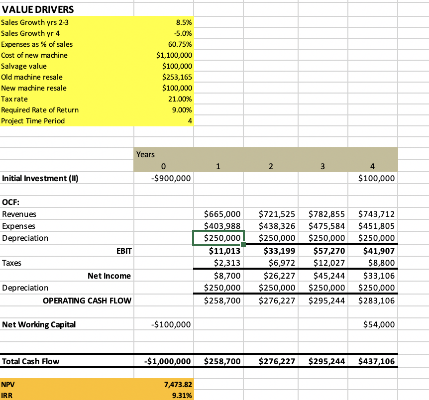  Please help me with step-by-step calculations using Excel VALUE DRIVERS Sales