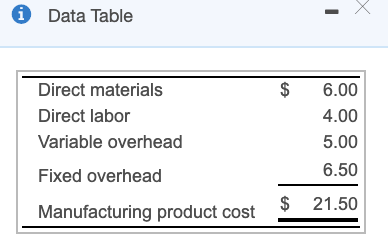 final product. The switch has the following manufacturing costs per unit: D