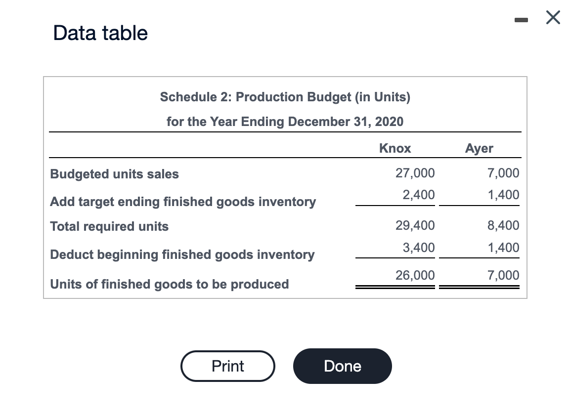4) for the year ending December 31,2020. (a). Begin by calculating the
