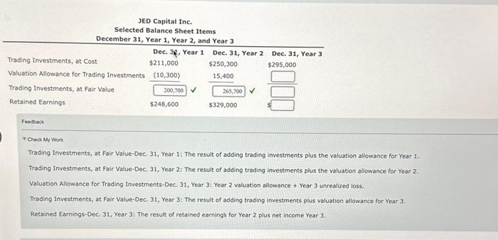 in trading secunities, Selected income statement and balance sheets for the years