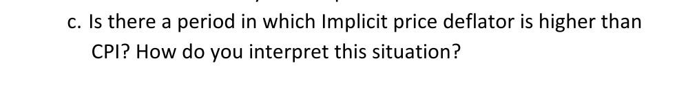 and Implicit price deflator (which is another name for GDP deflator) for