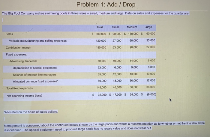  Problem 1: Add / Drop The Big Pool Company makes swimming