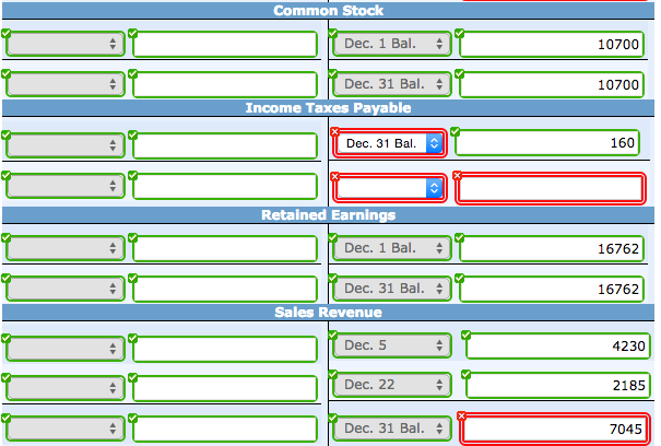 Inventory (3,200 x $0.51) Equipment 3,730 Accounts Payable 1,632 Common Stock 20,000