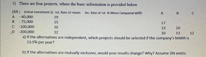  3) There are four projects, where the basic information is provided