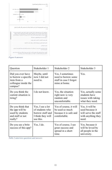 The service aims to meet urgent needs in a short and fast